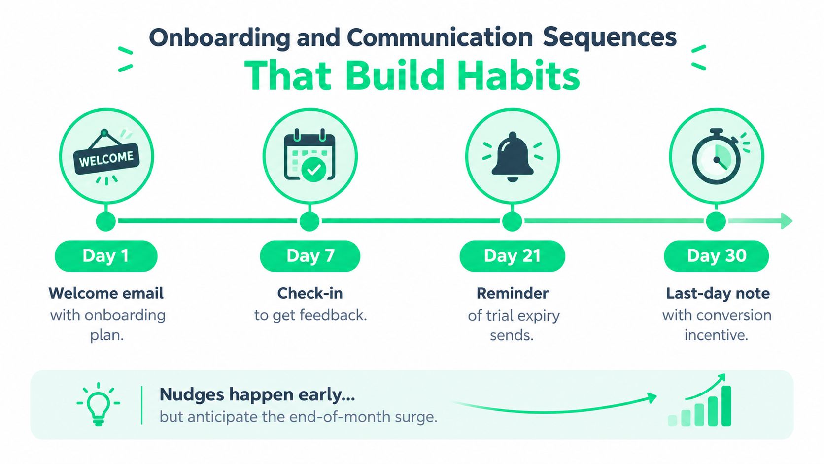 outrank-1788941501088-first-month-free-onboarding-sequence.jpg