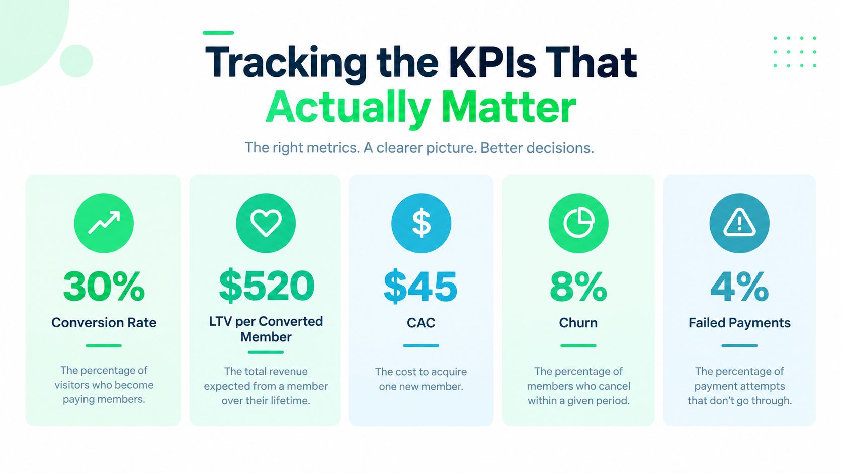 outrank-1788941501468-first-month-free-kpi-metrics.jpg