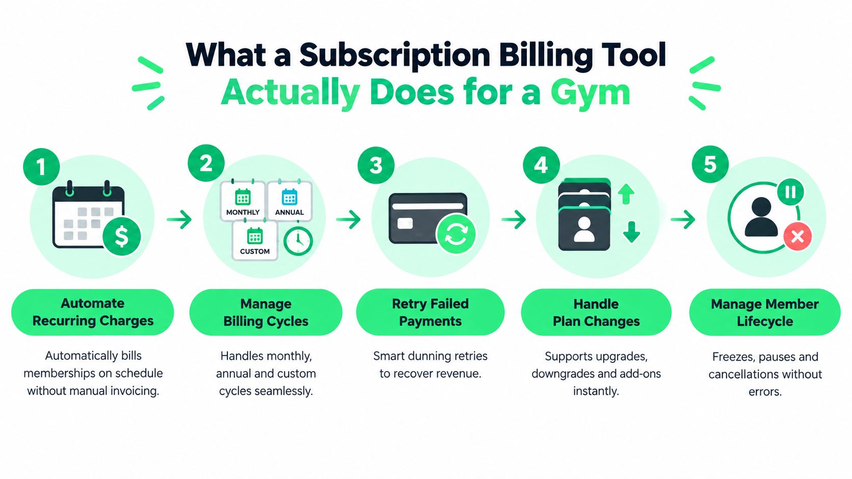 outrank-1789029628662-subscription-billing-tool-gym-management.jpg