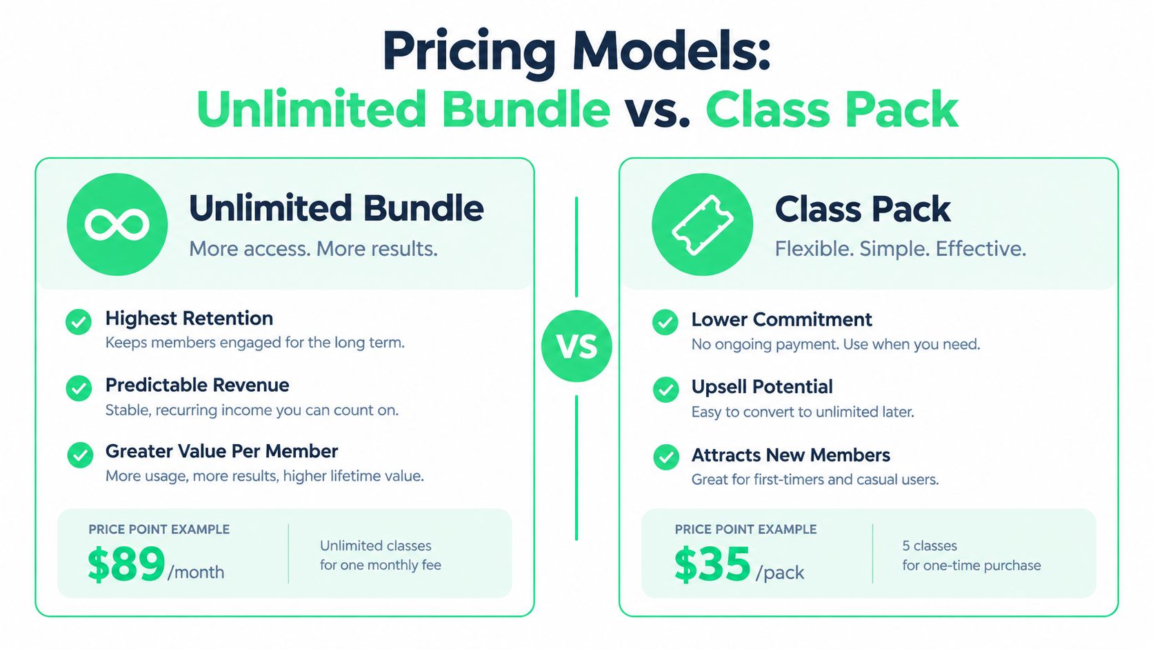 outrank-1789199671863-group-exercise-sessions-pricing-models.jpg