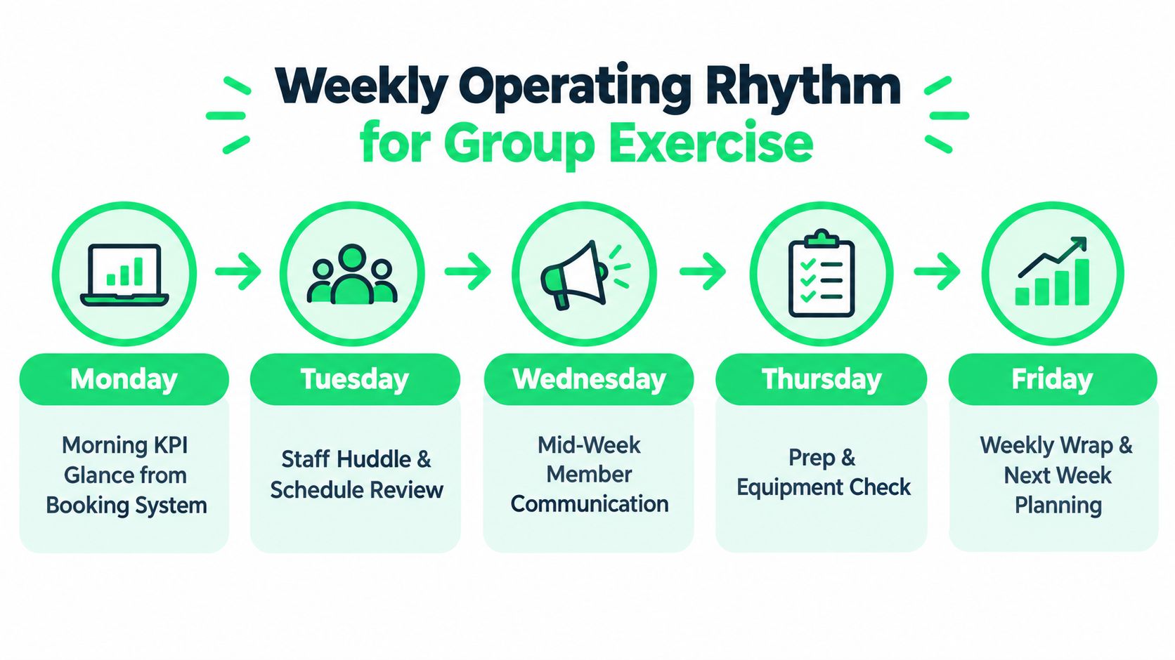 outrank-1789199672590-group-exercise-sessions-operating-rhythm.jpg