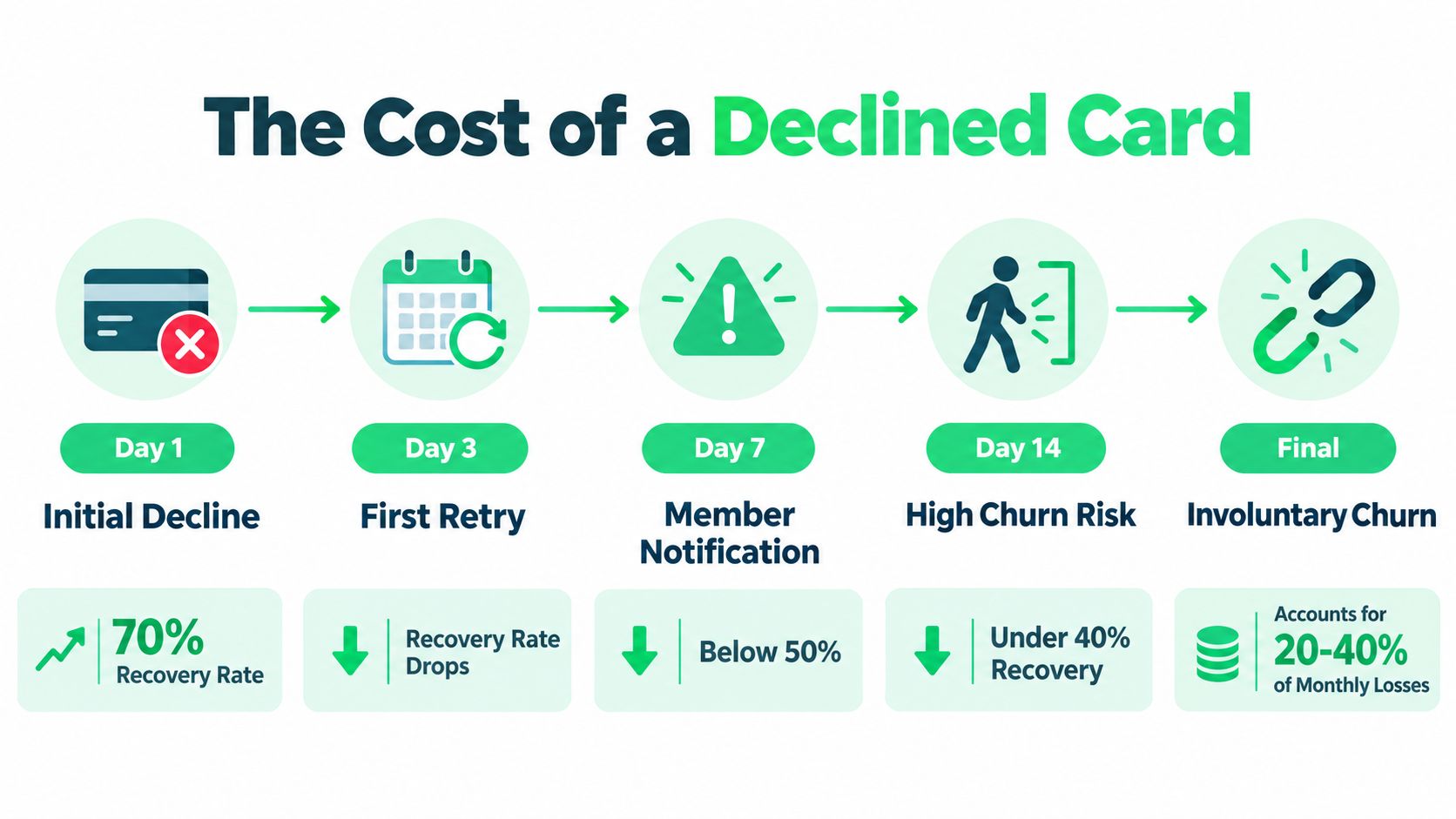 outrank-1789375814399-auto-payment-schedule-declined-card.jpg