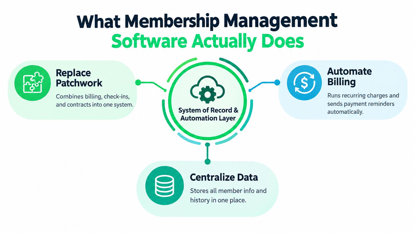 outrank-1789464843054-fitness-center-membership-management-software-management-software.jpg