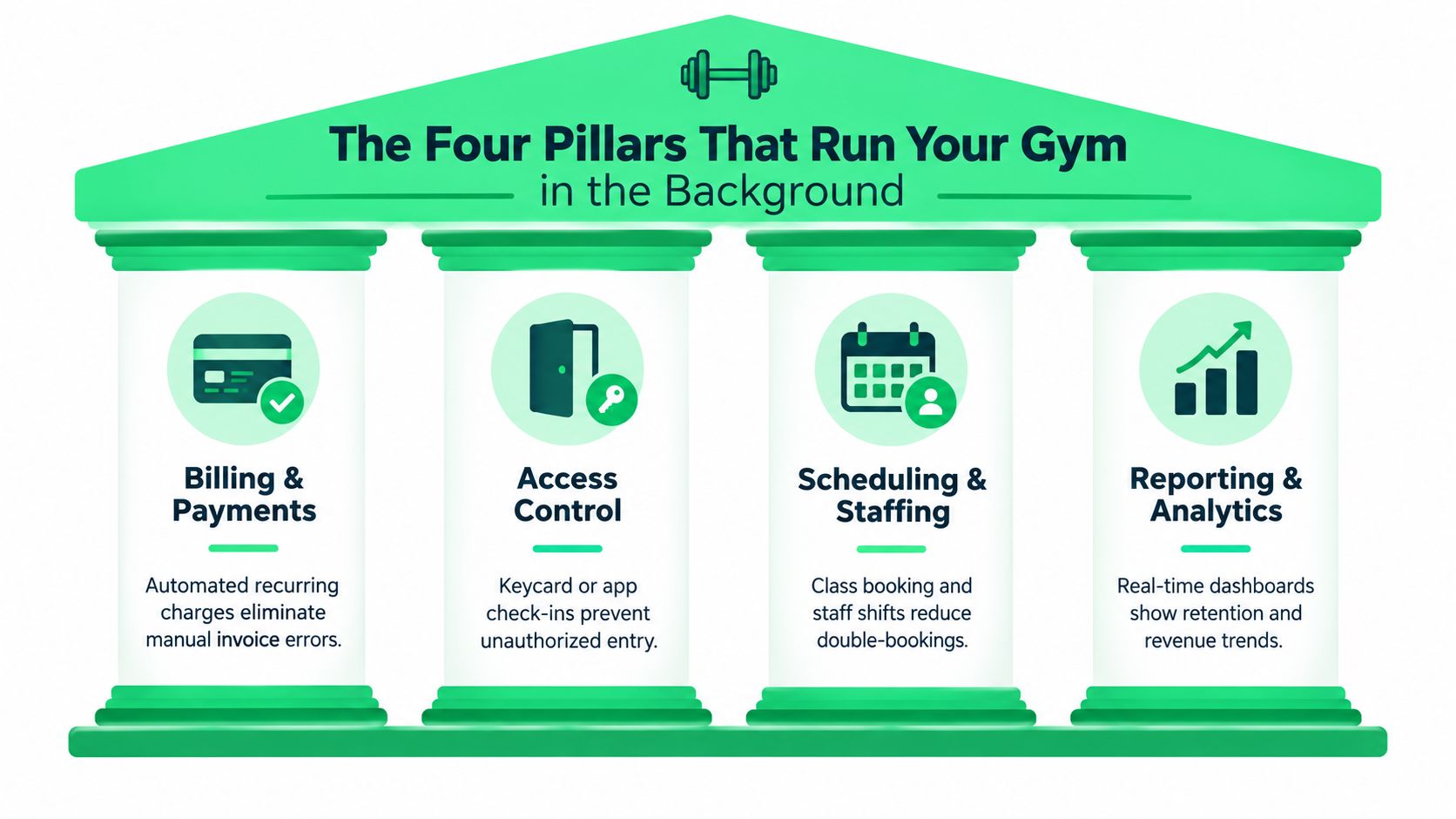 outrank-1789464843443-fitness-center-membership-management-software-gym-pillars.jpg