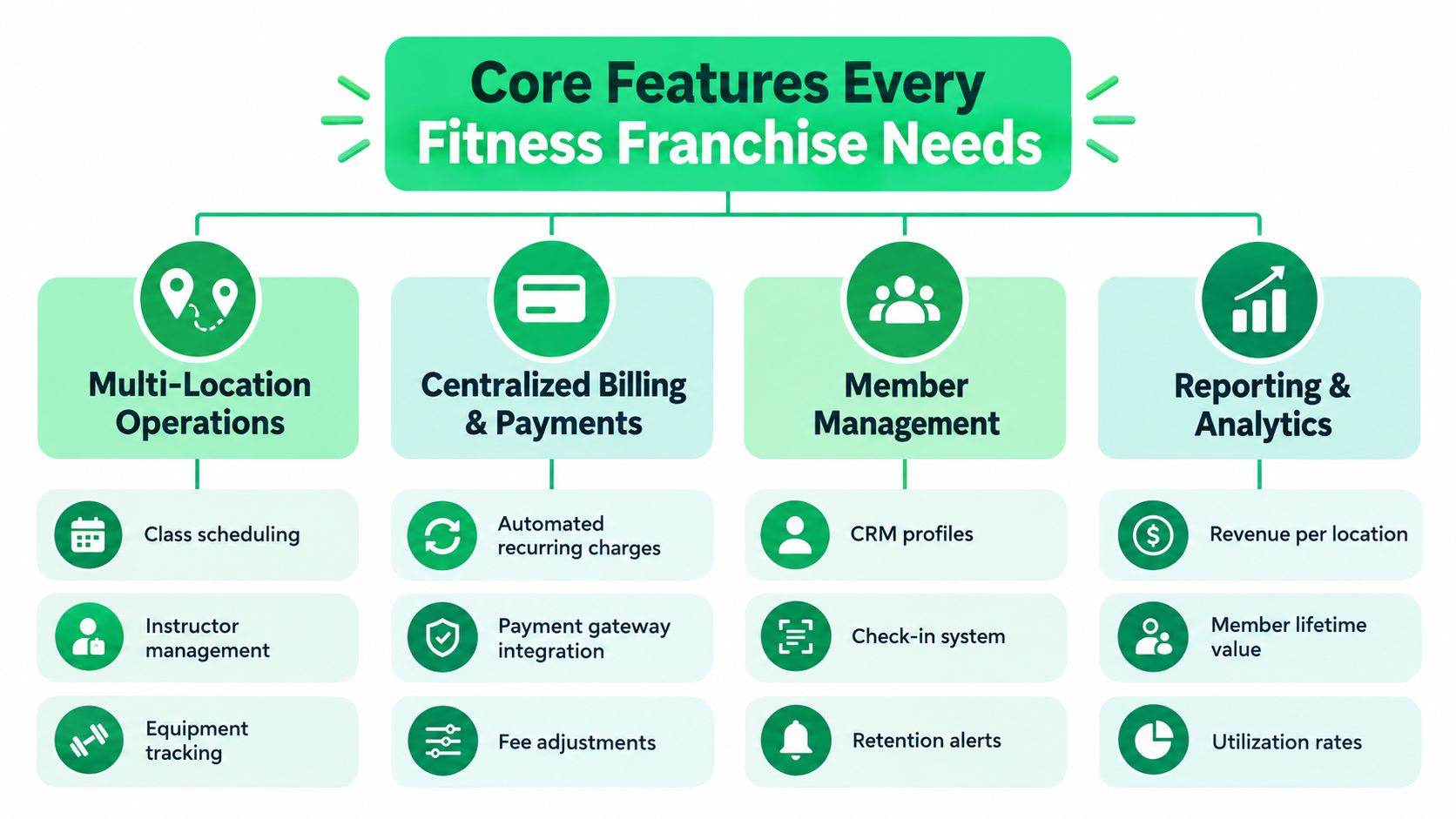 outrank-1789546220470-franchise-management-software-fitness-features.jpg
