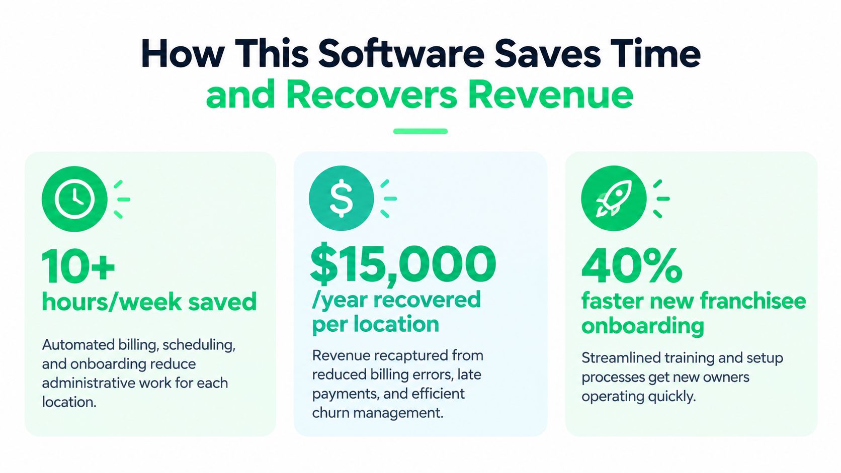 outrank-1789546224429-franchise-management-software-time-revenue.jpg
