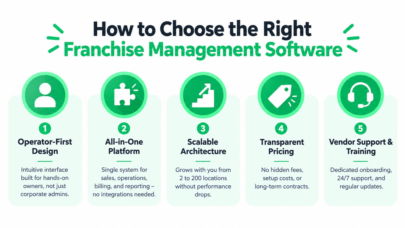 outrank-1789546224867-franchise-management-software-selection-guide.jpg