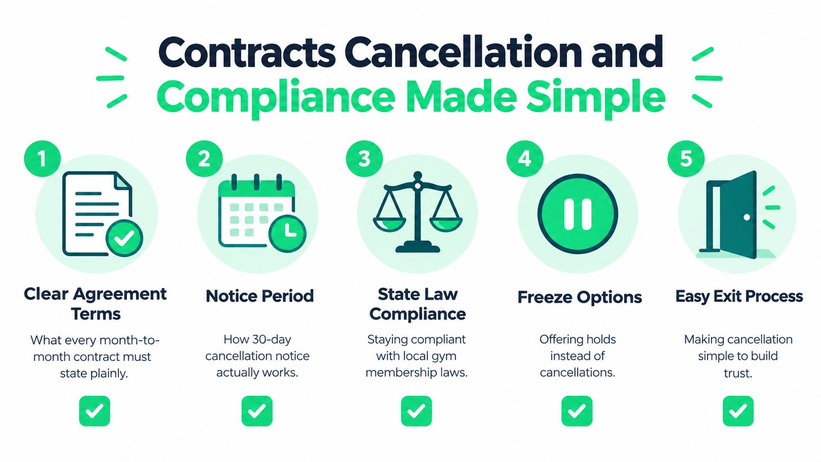 outrank-1789634864205-gym-month-to-month-membership-cancellation-compliance.jpg