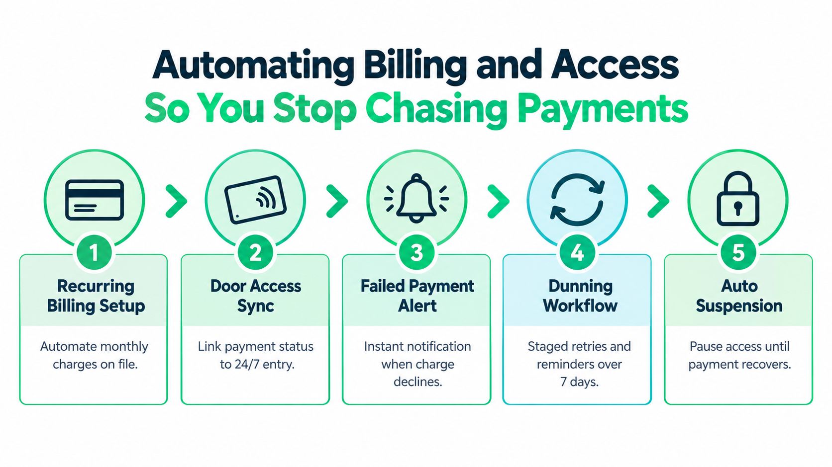 outrank-1789634864652-gym-month-to-month-membership-billing-automation.jpg