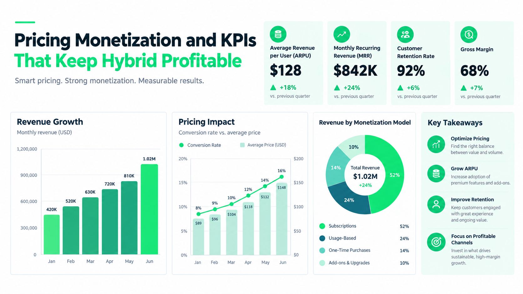 outrank-1789723188014-hybrid-fitness-classes-monetization-dashboard.jpg