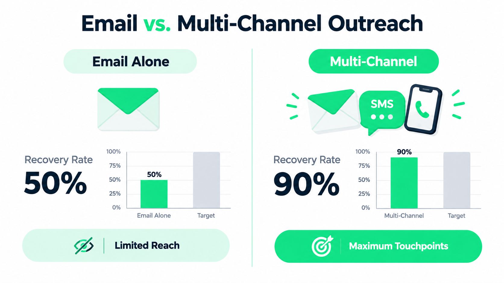 outrank-1789895645824-payment-reminder-software-multi-channel-outreach.jpg