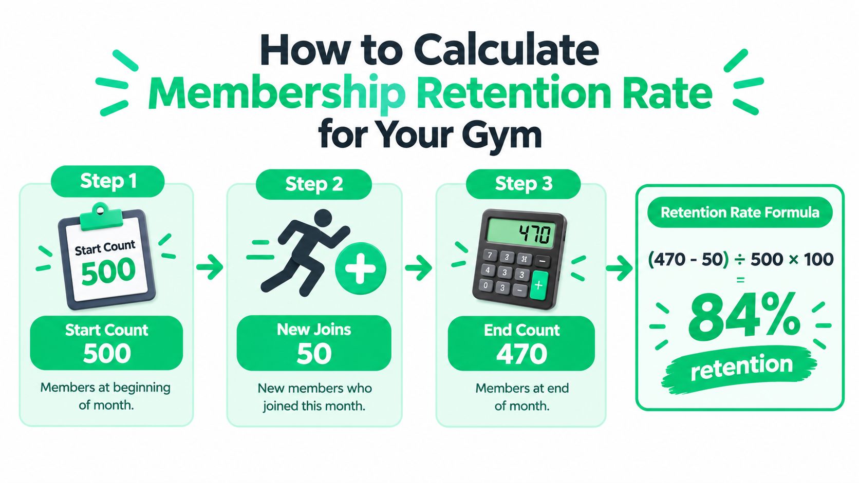outrank-1789981719399-membership-retention-rate-gym-calculator.jpg