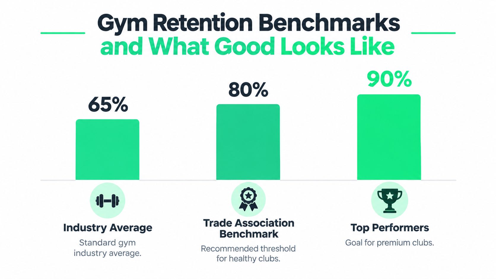 outrank-1789981719857-membership-retention-rate-gym-benchmarks.jpg