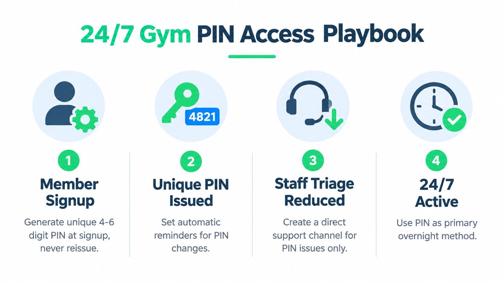 outrank-1790071234111-pin-number-gym-access.jpg