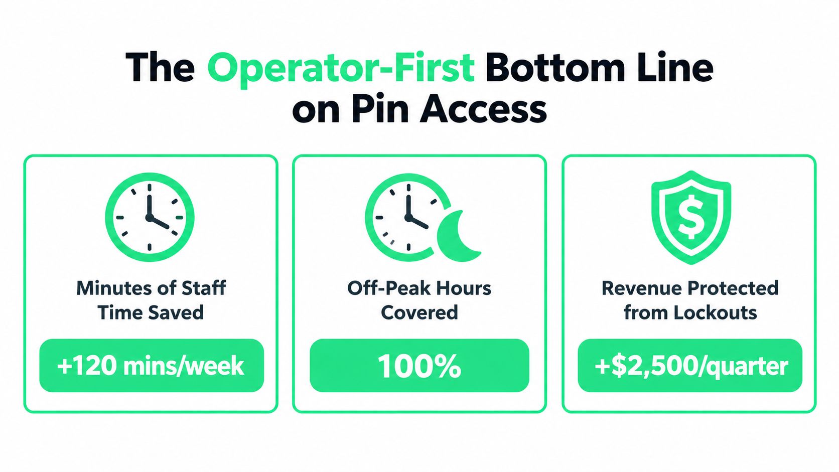 outrank-1790071234989-pin-number-operator-benefits.jpg