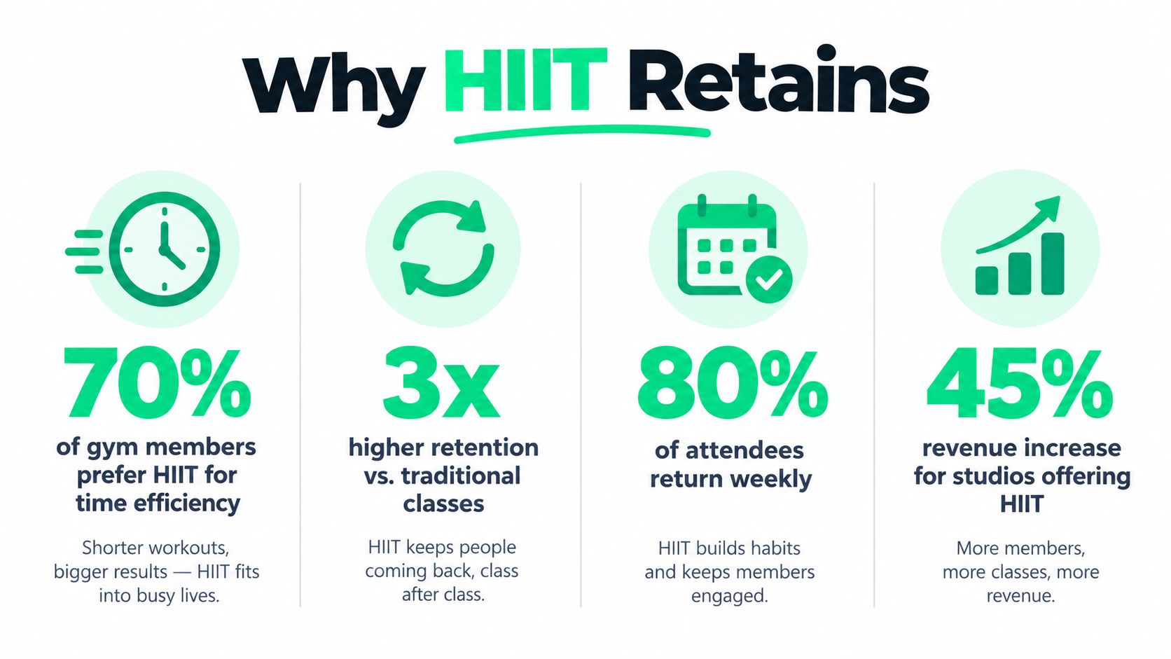outrank-1790150561346-hiit-group-fitness-class-hiit-benefits.jpg