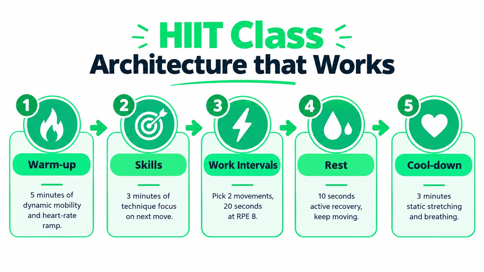 outrank-1790150561882-hiit-group-fitness-class-hiit-class.jpg