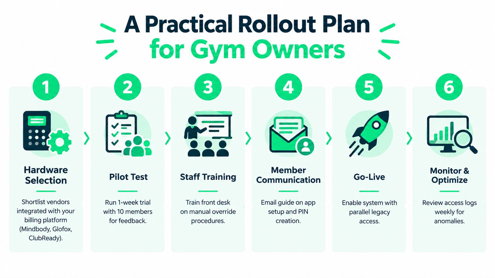 outrank-1790408989949-smart-access-control-rollout-plan.jpg