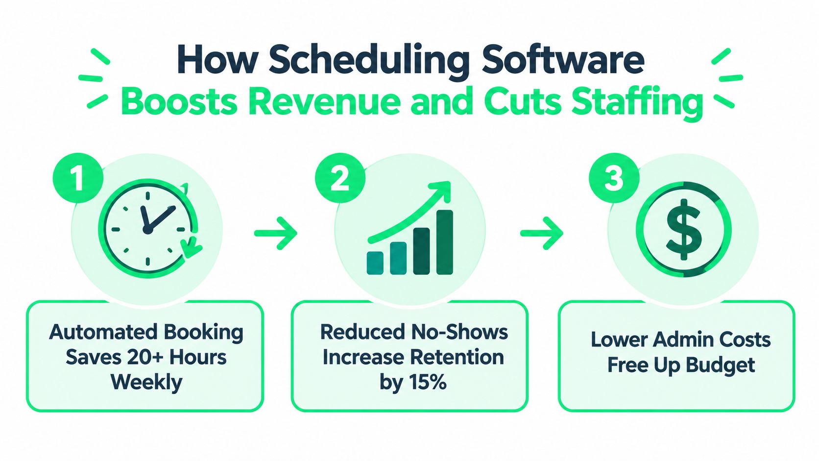 outrank-1790496363235-fitness-studio-scheduling-software-scheduling-benefits.jpg