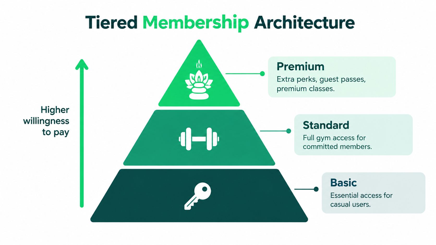 outrank-1790754797722-gym-pricing-strategy-membership-tiers.jpg