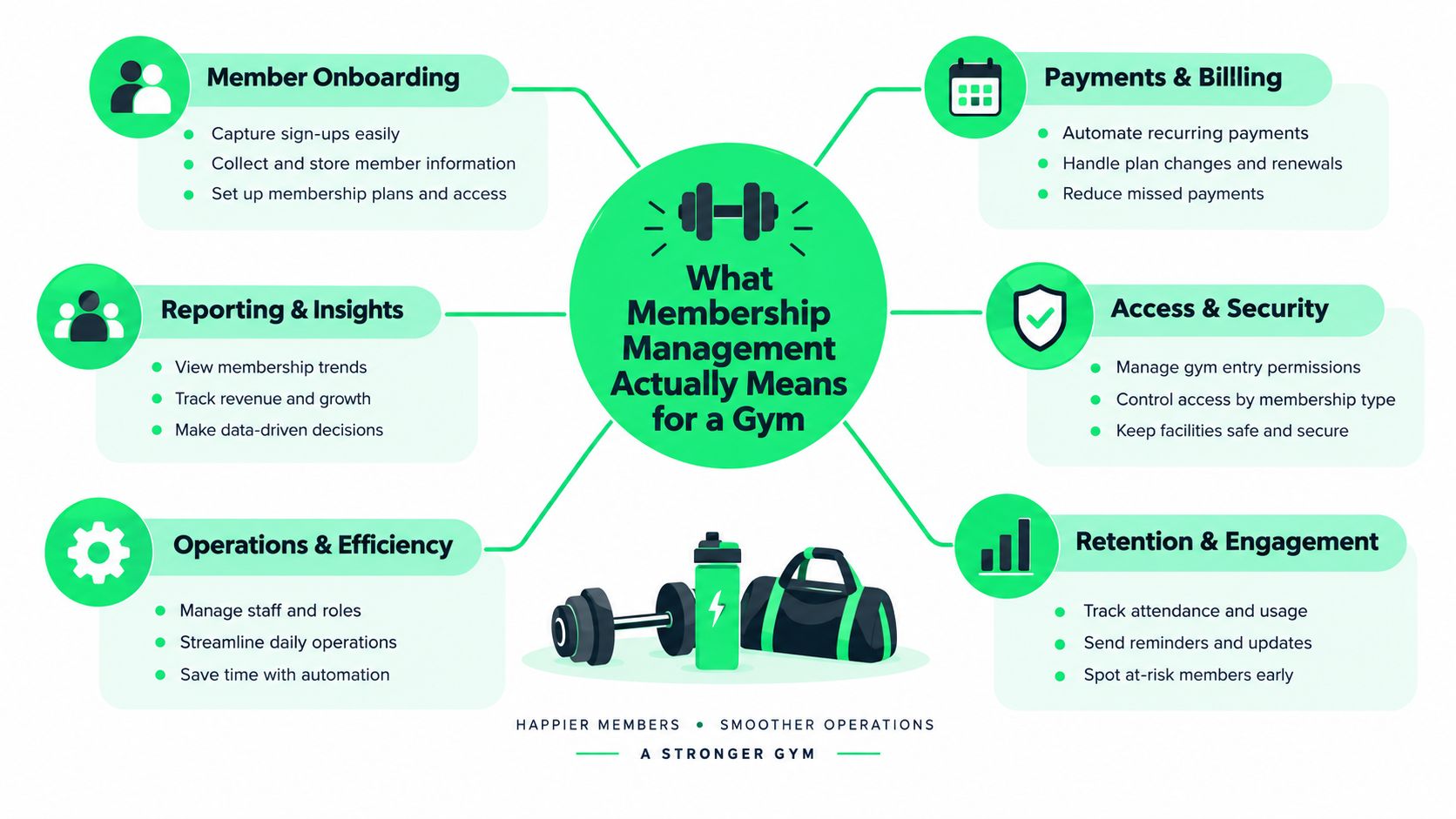 outrank-1791018727276-membership-management-gym-infographic.jpg