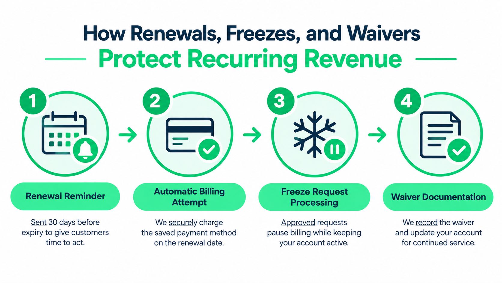 outrank-1791018727761-membership-management-recurring-revenue.jpg