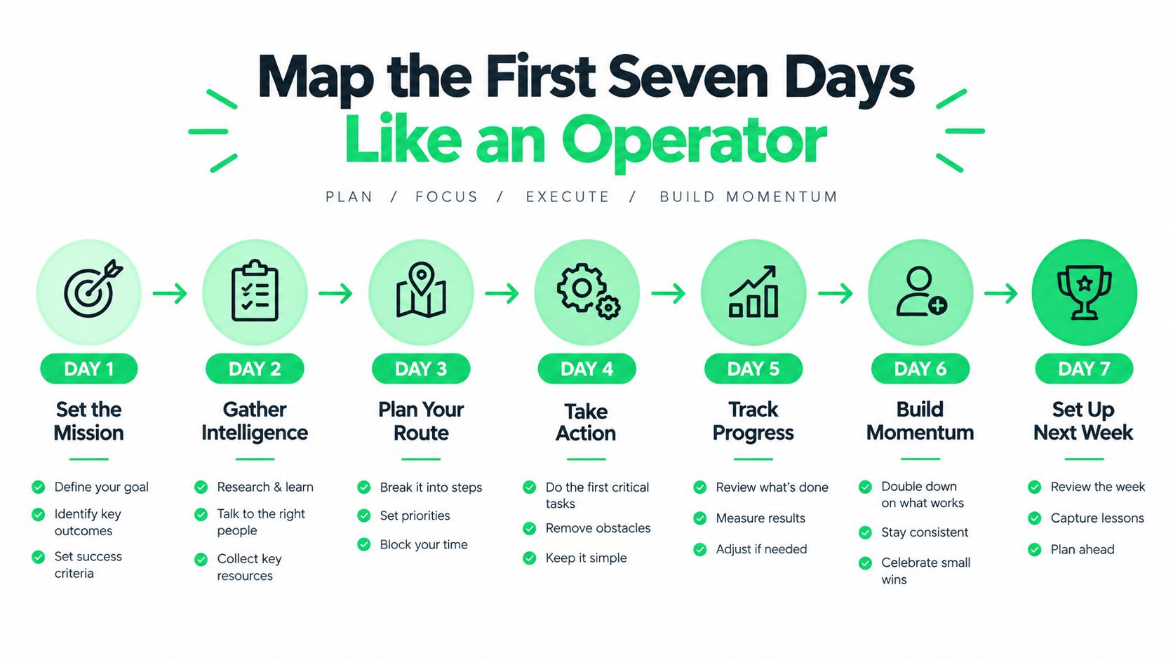 outrank-1791366515117-how-to-improve-customer-onboarding-process-seven-day-plan.jpg