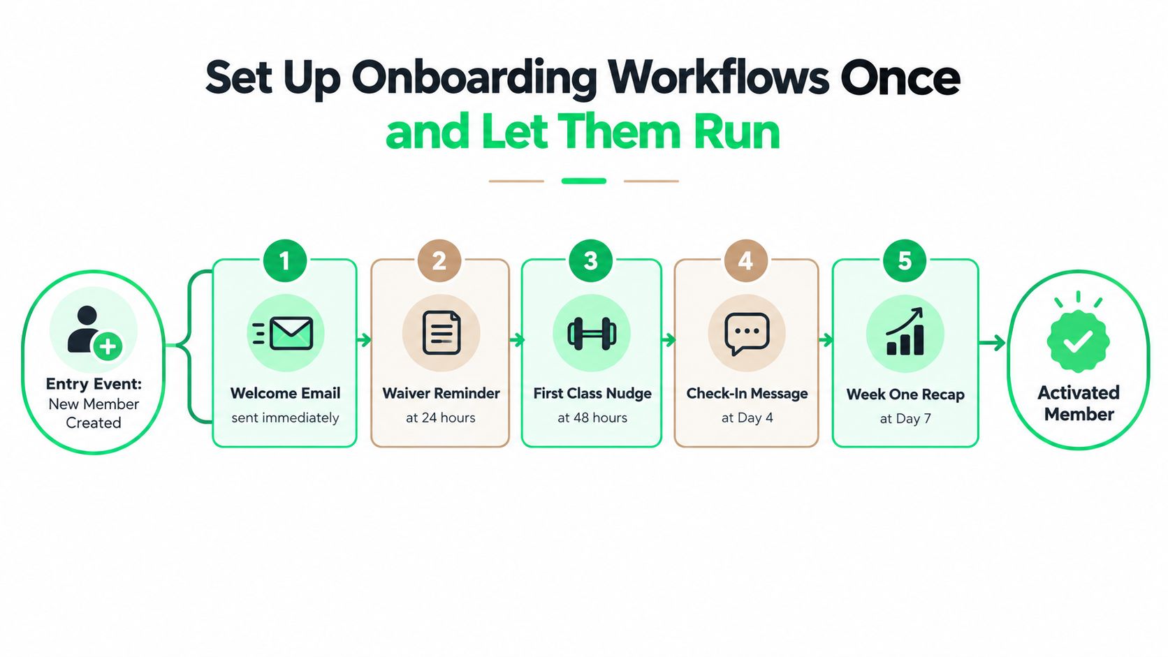 outrank-1791366515857-how-to-improve-customer-onboarding-process-onboarding-workflow.jpg