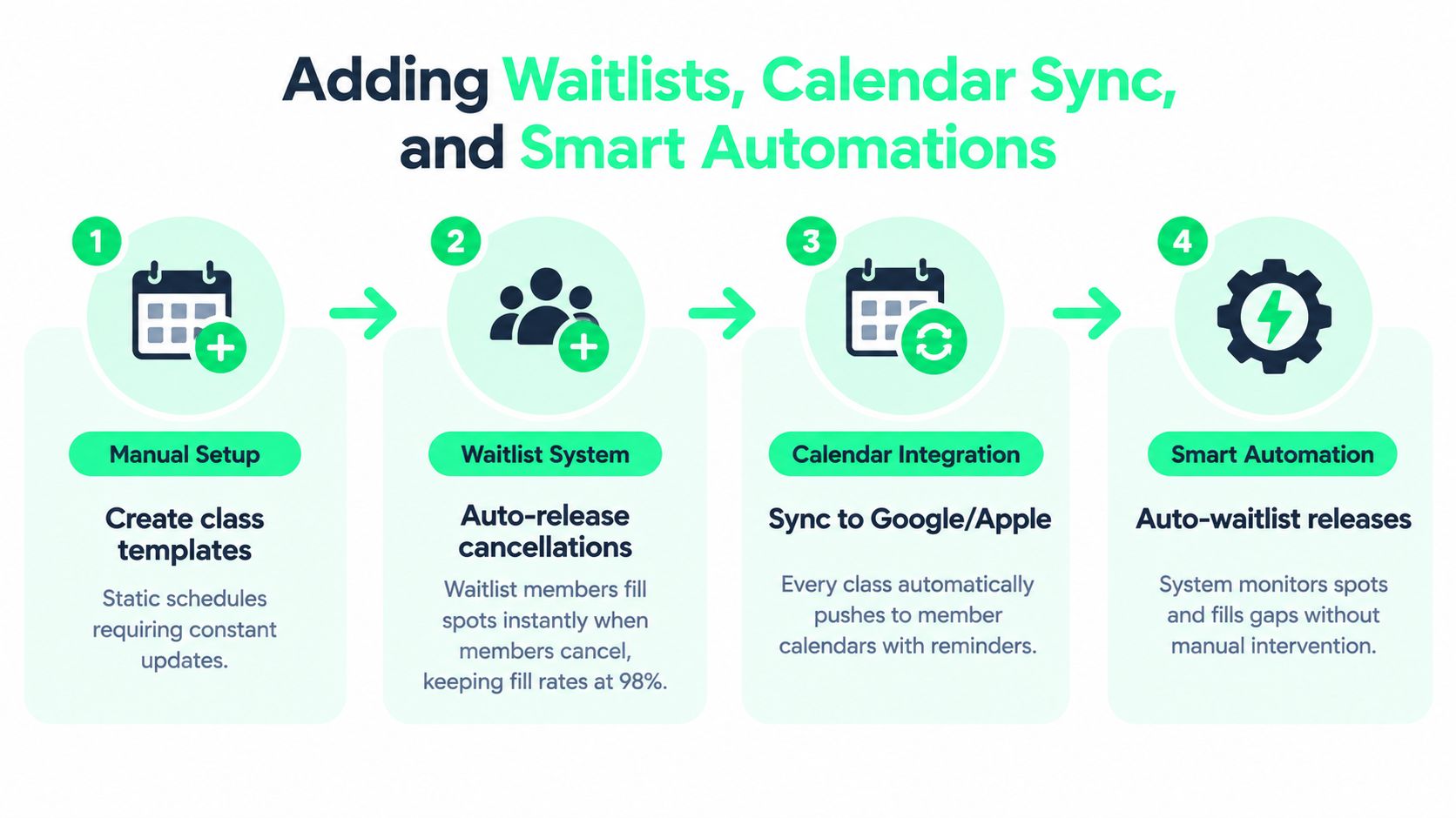 outrank-1791532896075-class-schedule-online-smart-automation.jpg