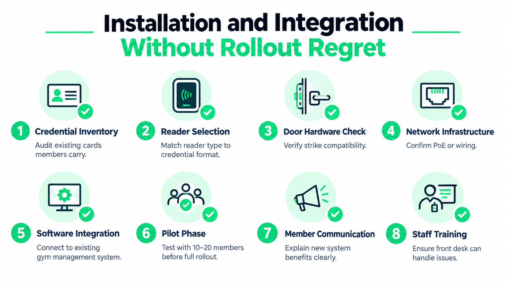 outrank-1791620193093-smart-card-reader-access-control-installation-guide.jpg