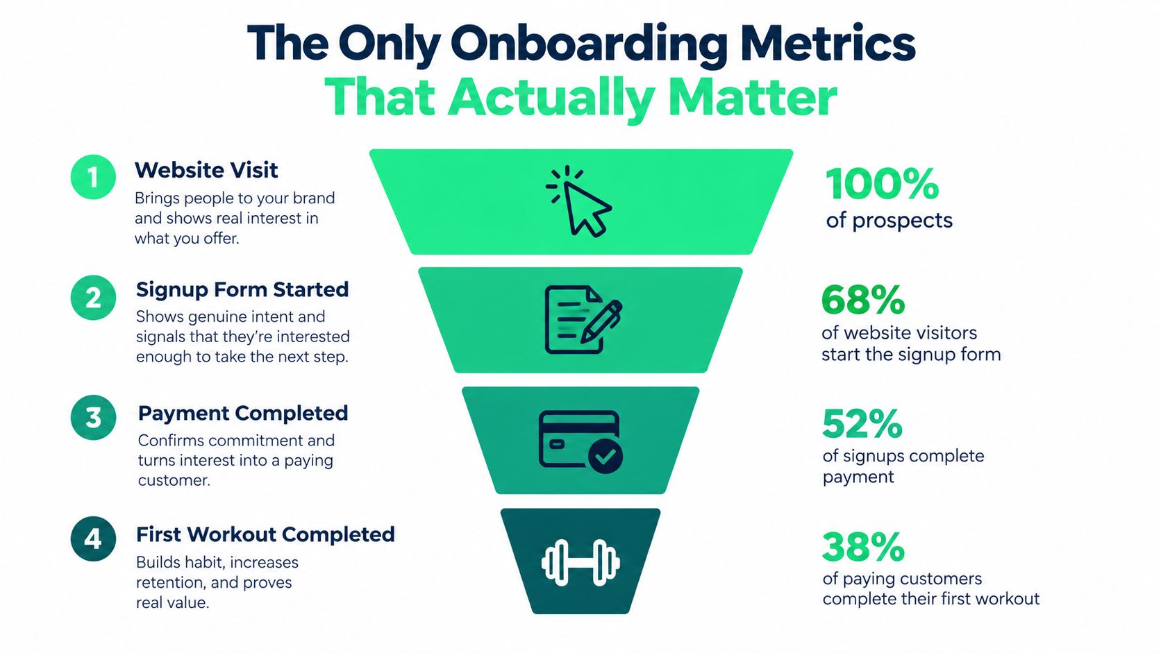 outrank-1791710475515-customer-onboarding-dashboard-onboarding-funnel.jpg