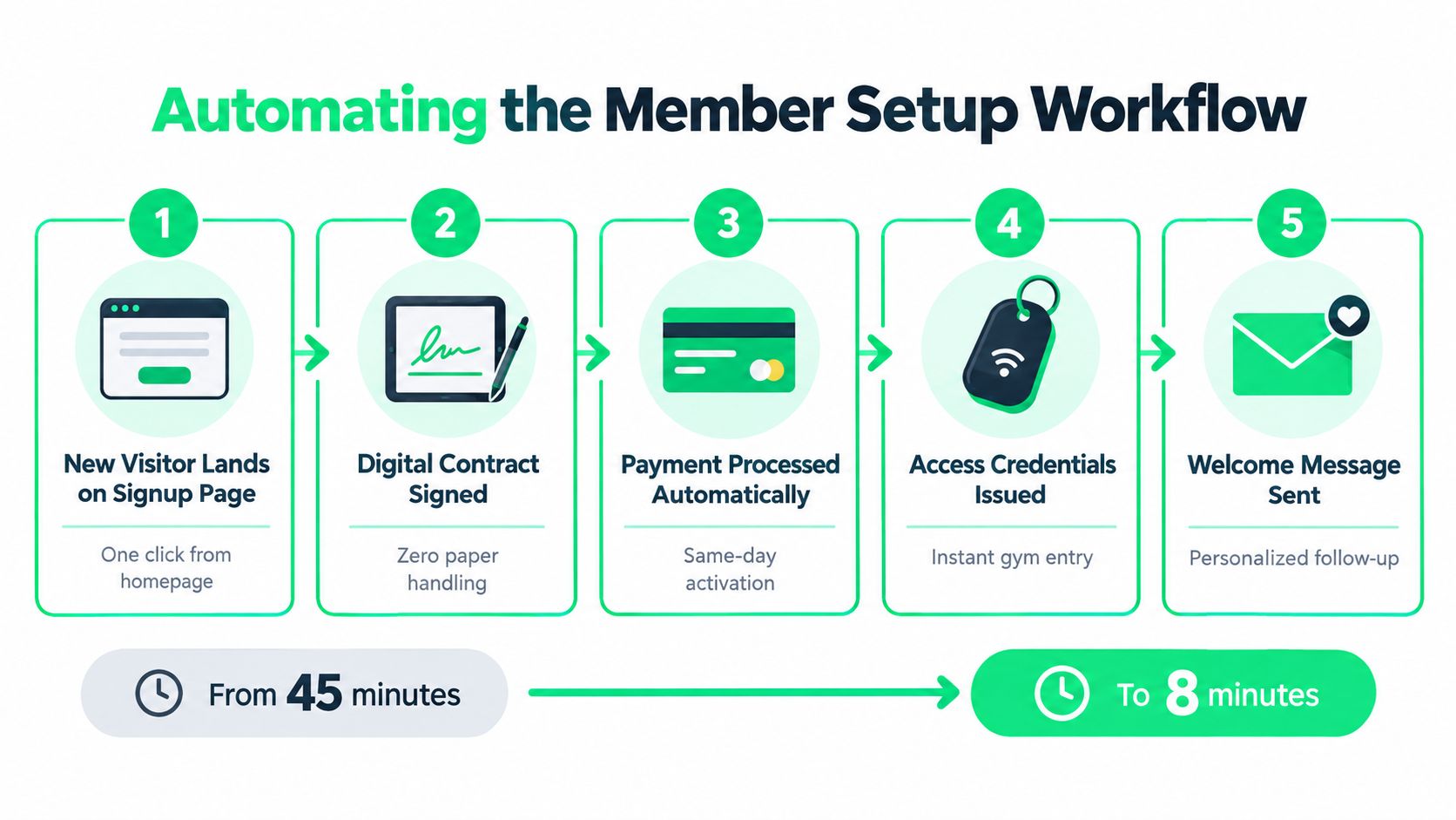 outrank-1791710475893-customer-onboarding-dashboard-onboarding-flowchart.jpg