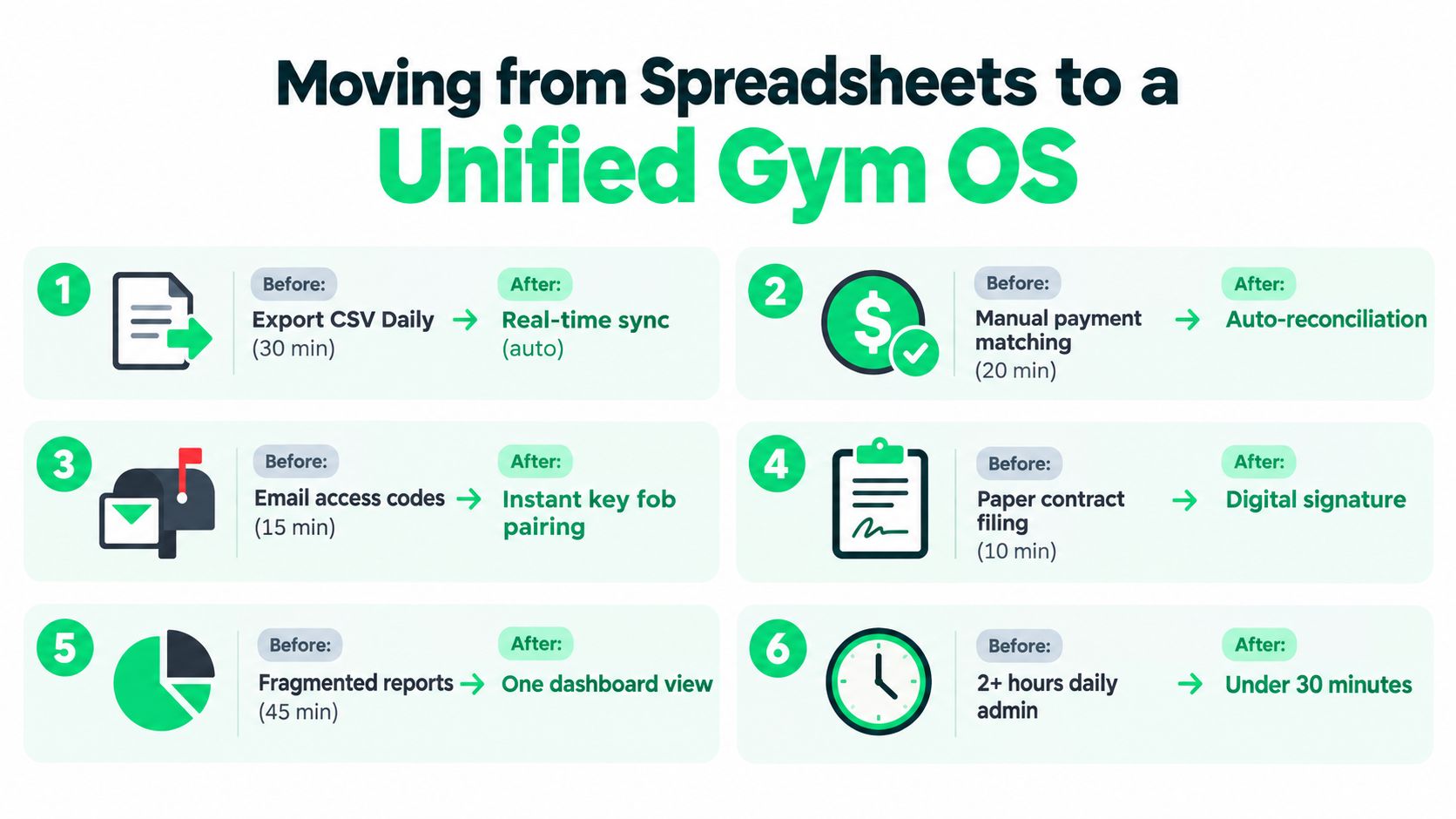outrank-1791710476640-customer-onboarding-dashboard-gym-software.jpg