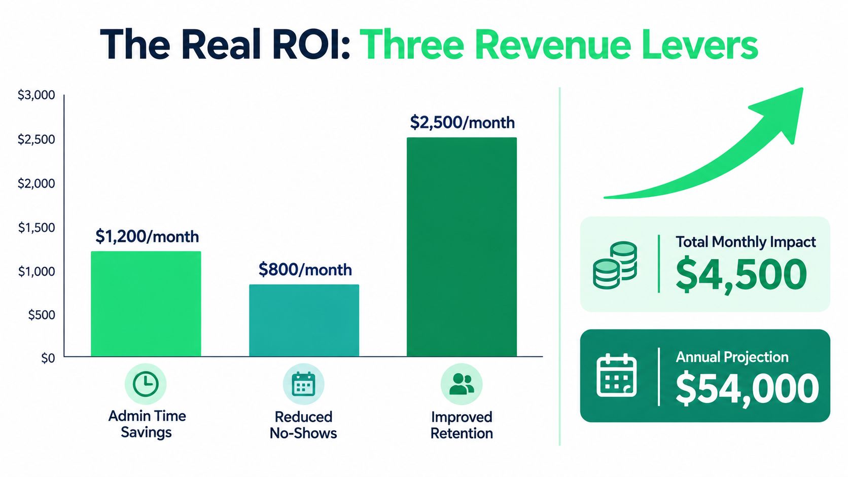 outrank-1791967493731-online-gym-management-software-revenue-growth.jpg