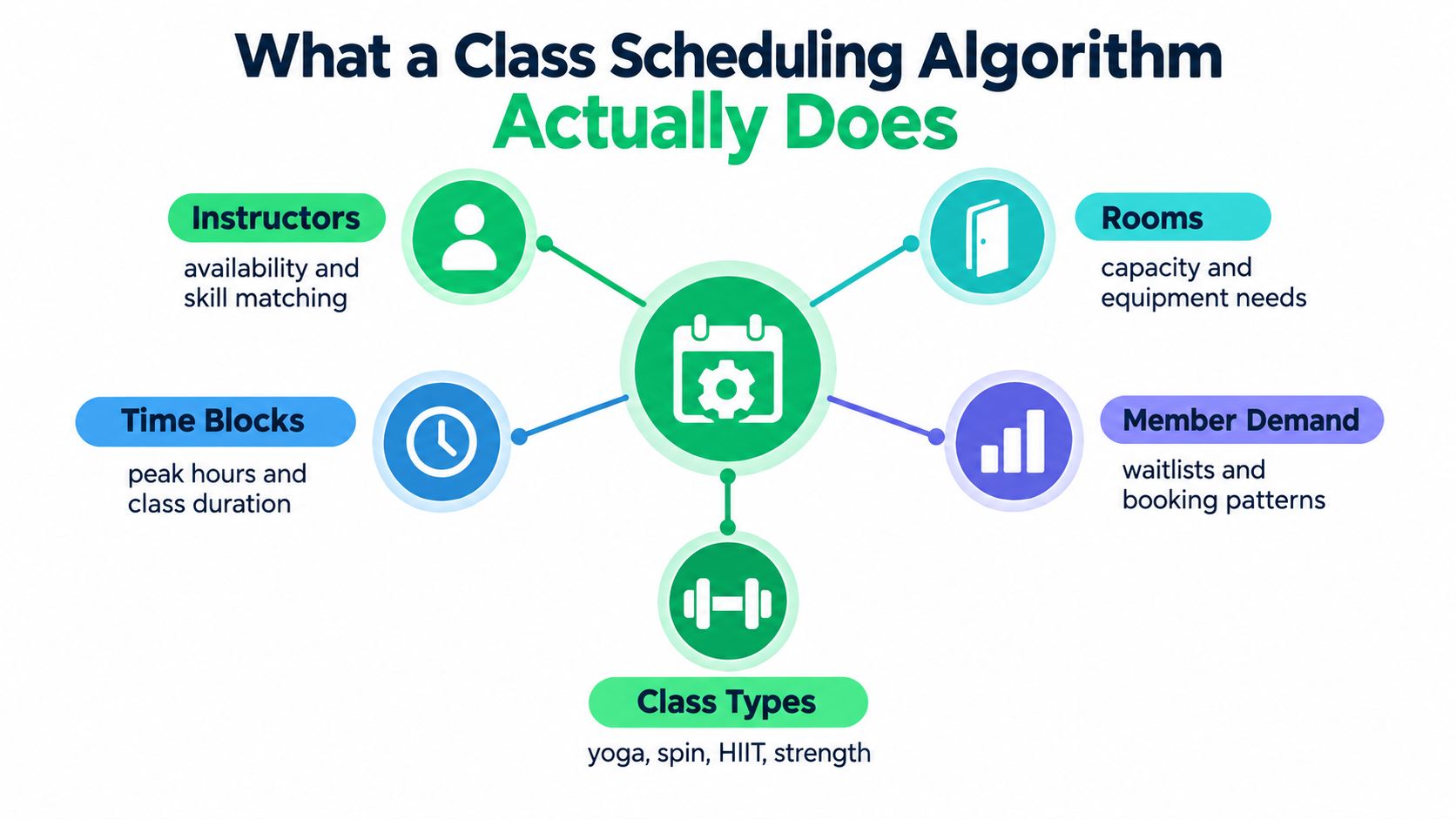 outrank-1792054062013-class-scheduling-algorithm-fitness-scheduling.jpg