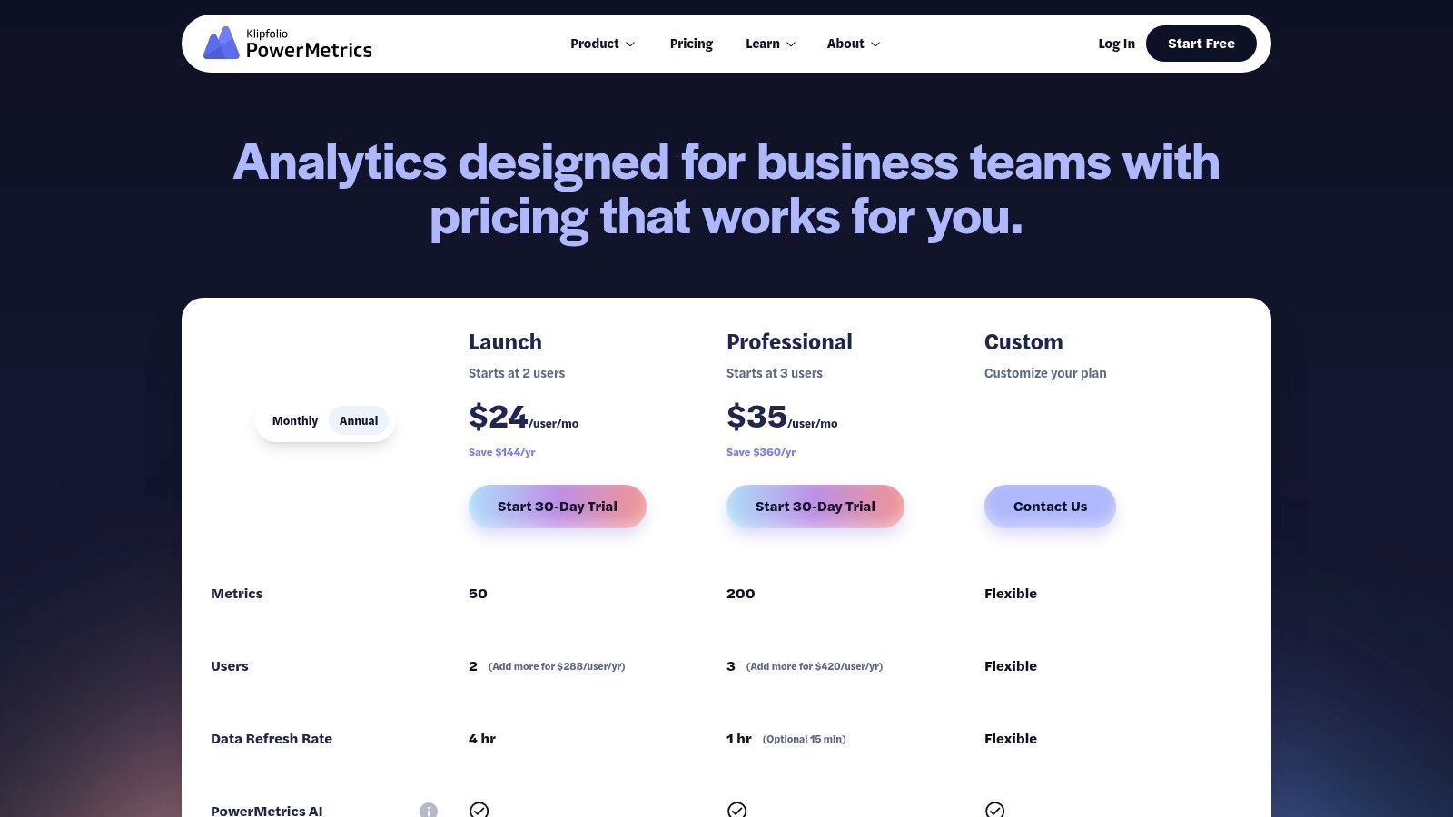 outrank-1792227773122-best-kpi-dashboard-pricing-table.jpg