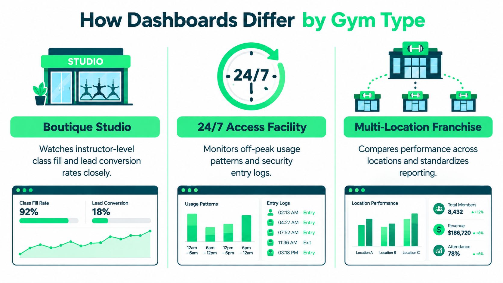 outrank-1792402524917-gym-management-dashboard-gym-comparison.jpg