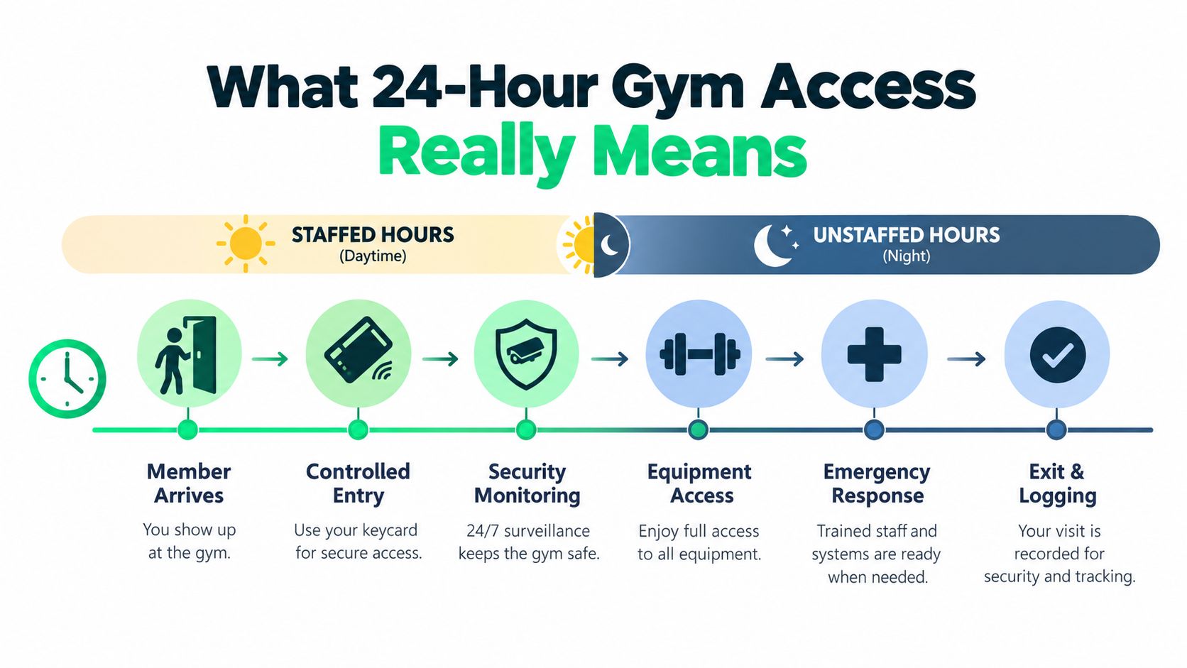 outrank-1792485340295-gyms-with-24-hour-access-gym-workflow.jpg