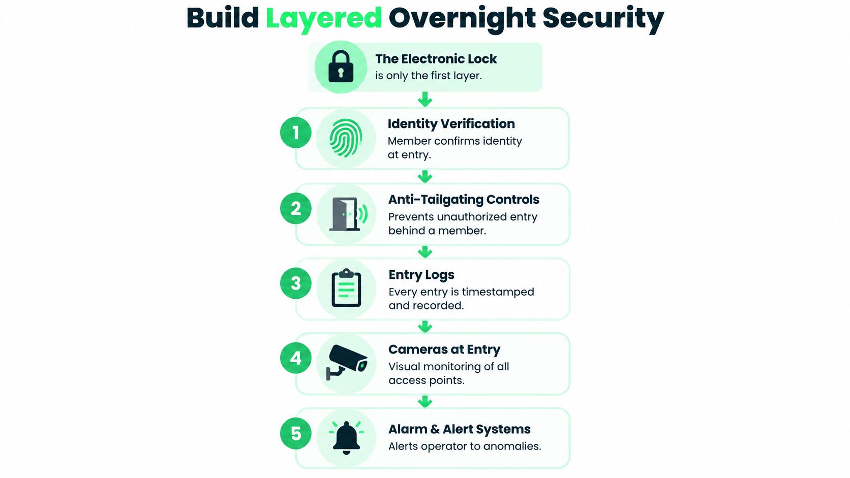 outrank-1792485341020-gyms-with-24-hour-access-overnight-security.jpg