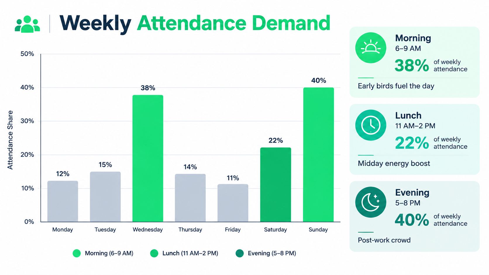outrank-1792661841110-best-fitness-class-schedule-attendance-data.jpg