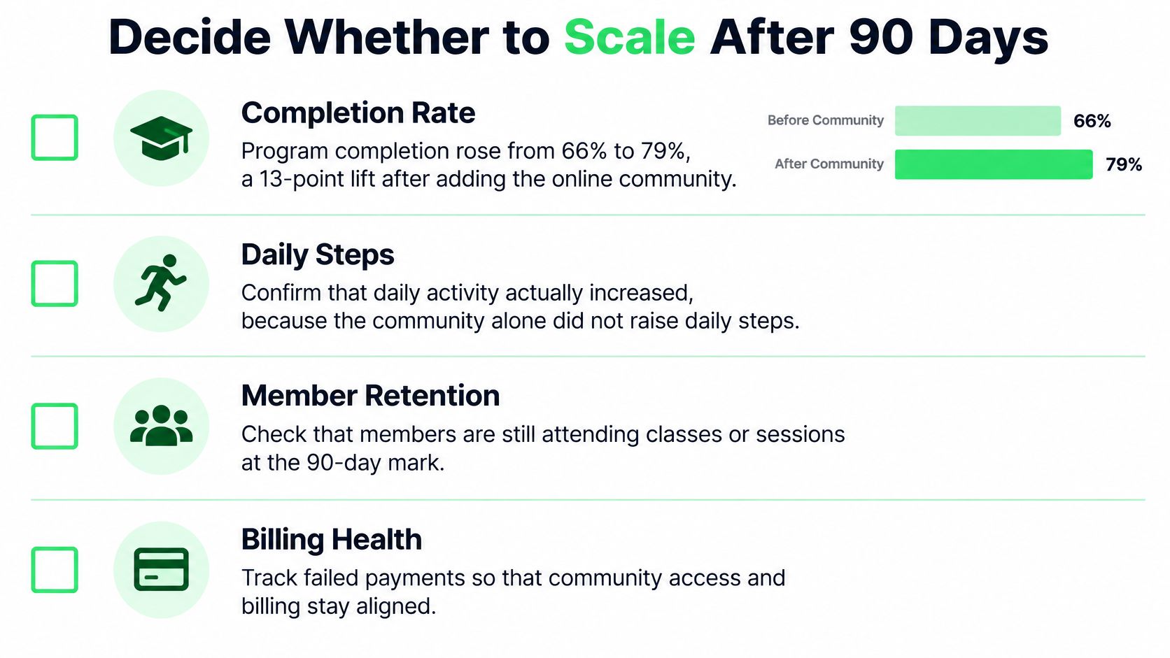 outrank-1793008054846-fitness-online-community-decision-checklist.jpg