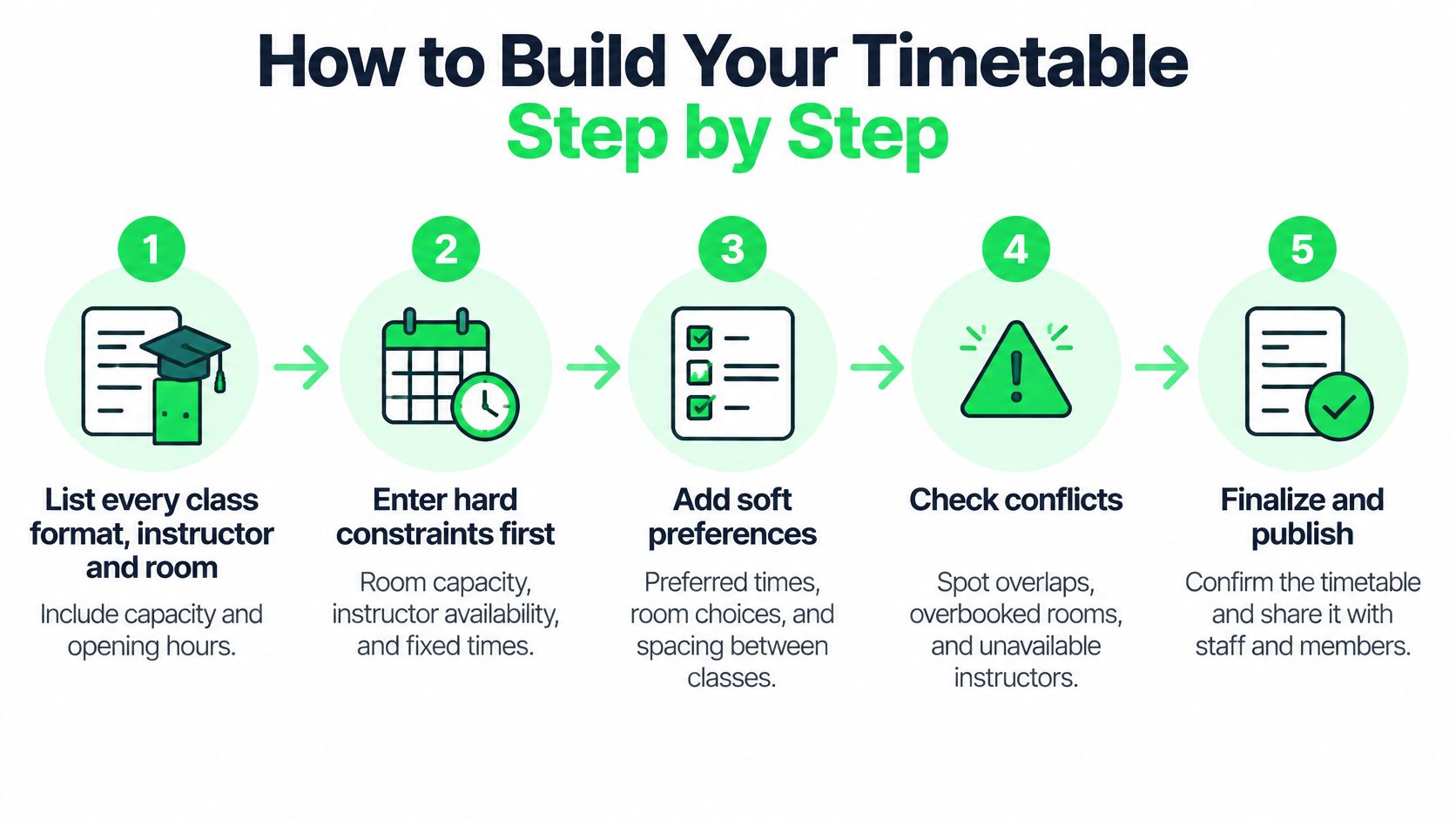 outrank-1793176405229-class-schedule-builder-timetable-steps.jpg